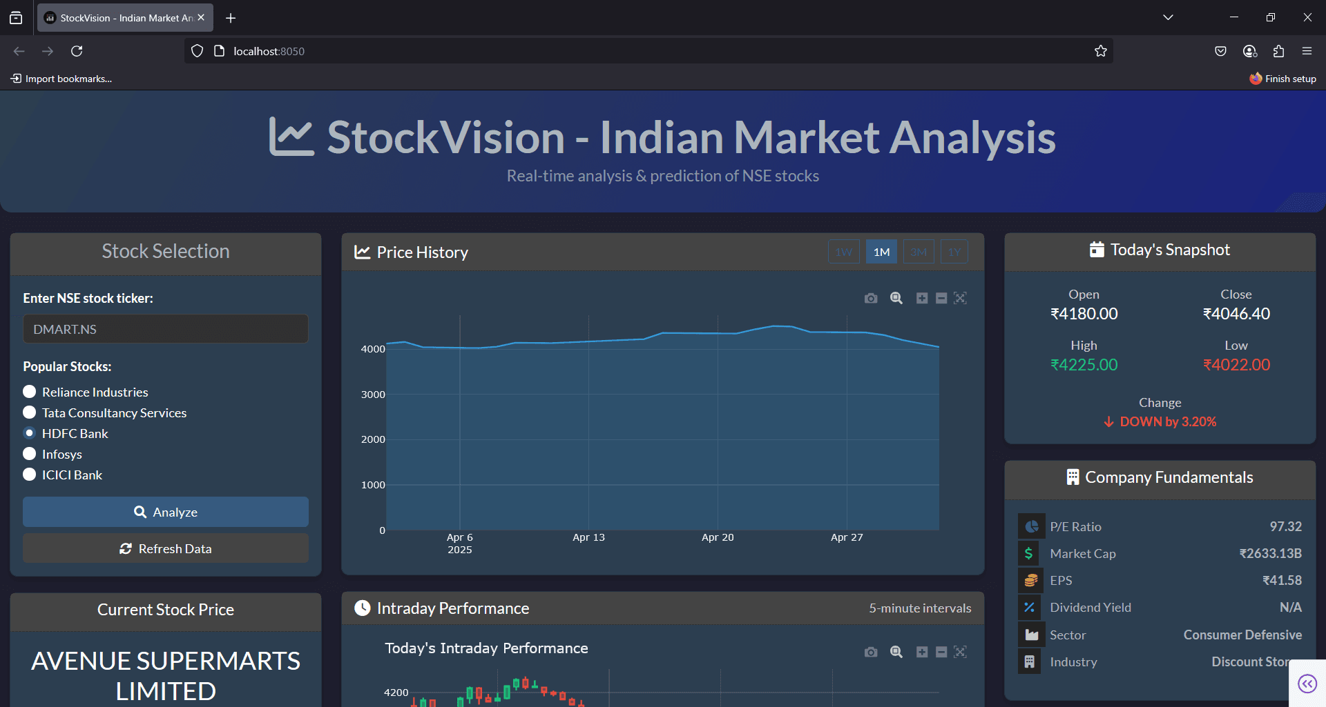 Stock Market Analysis Dashboard interface